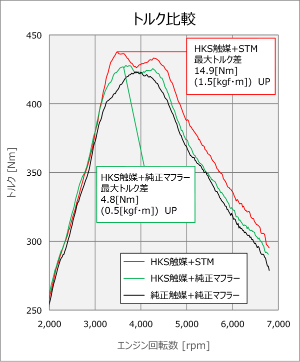 Vehicle-Specific Metal Catalyser — GXPA16 (33005-AT012) — image 6