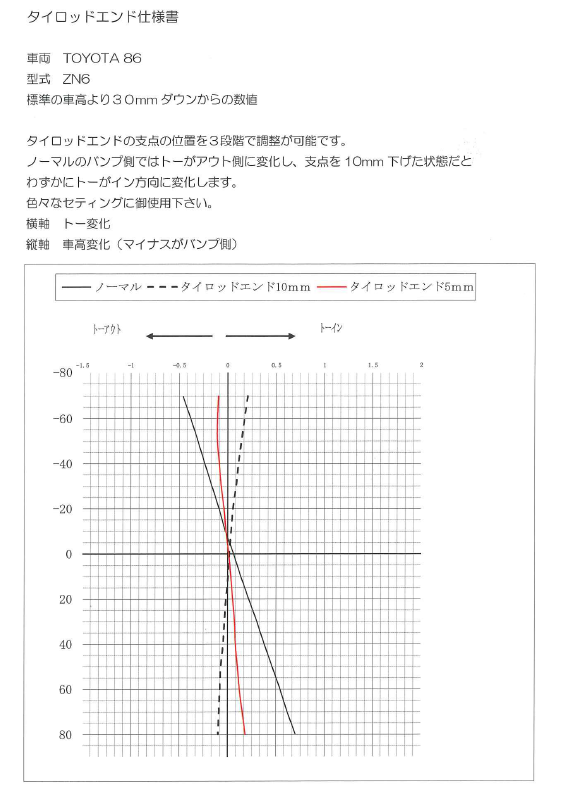 Tie Rod End (Patented) — Subaru BRZ (ZC6) — image 2