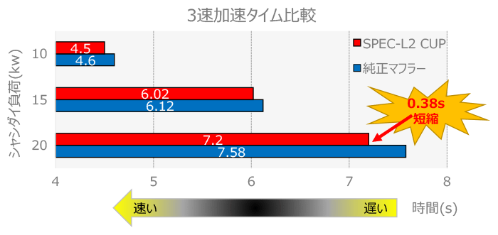 Hi-Power SPEC-L II — ZN8 / ZD8 (32016-AT130) — image 8