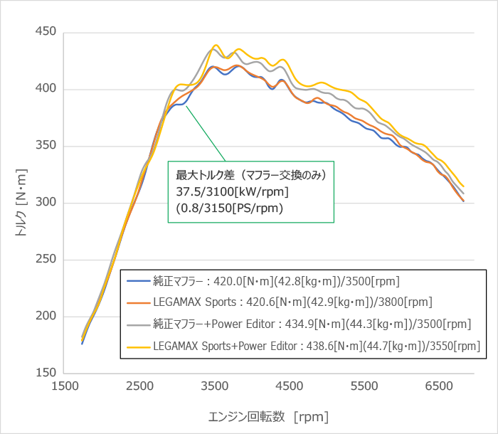 LEGAMAX Sports — FL5 (31021-AH005) — image 5