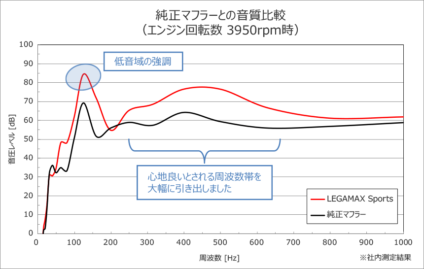 LEGAMAX Sports — VBH (31021-AF026) — image 6