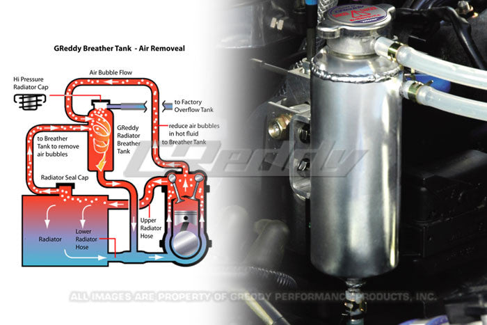 GREDDY FOR BREATHER TANK SILICONE TUBE 7# 1M - (12400904) — image 2