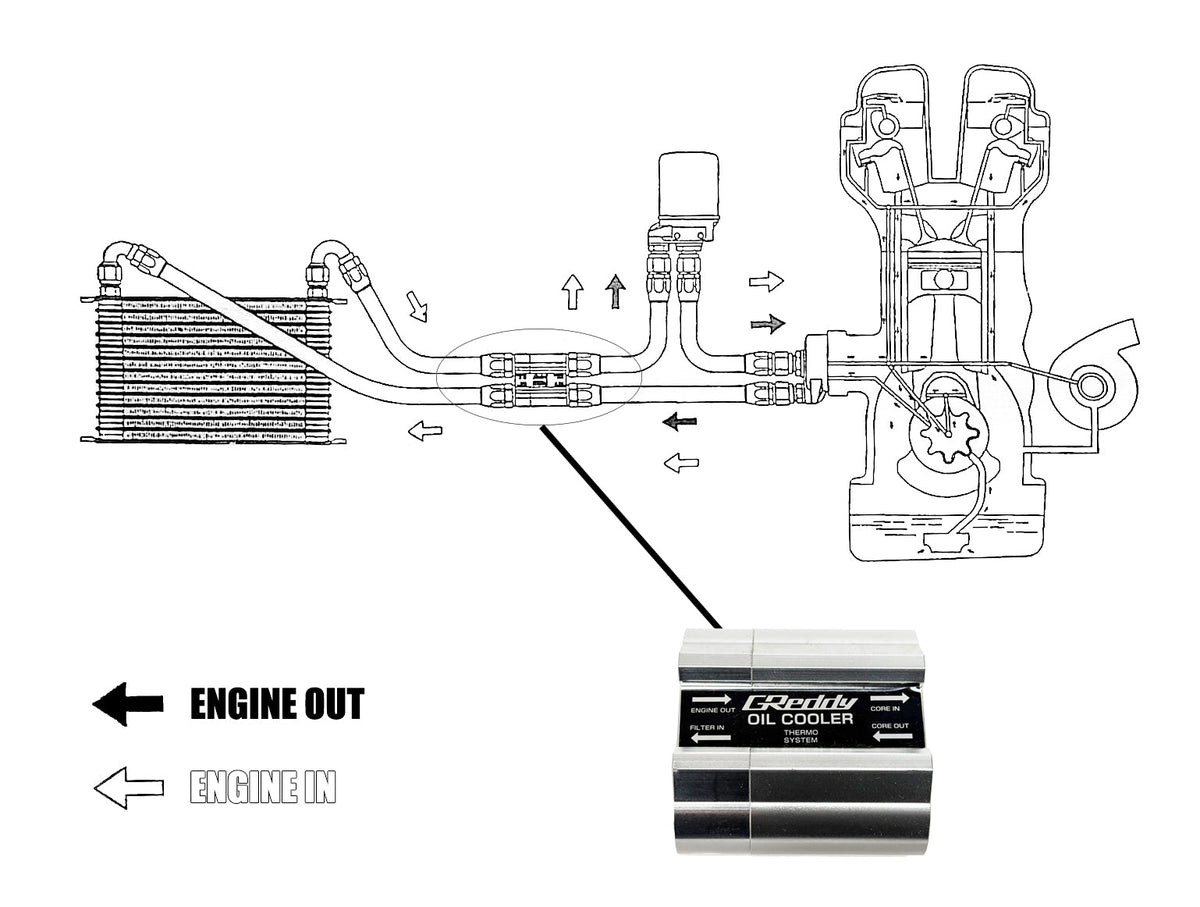 GReddy External O/C Thermo. Block (M18) - for Existing Relocation Kits — image 2