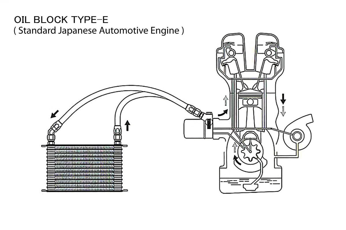 OIL COOLER STD BLOCK, ENG: 3/4-16UNF, FILTER: 3/4-16UNF, 10AN - (12401187) — image 3