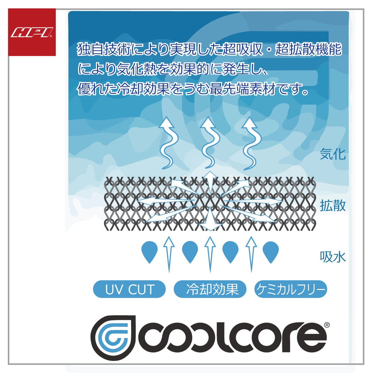 HPI Cool Core T-Shirt — Long Sleeve (White or Black) — image 3
