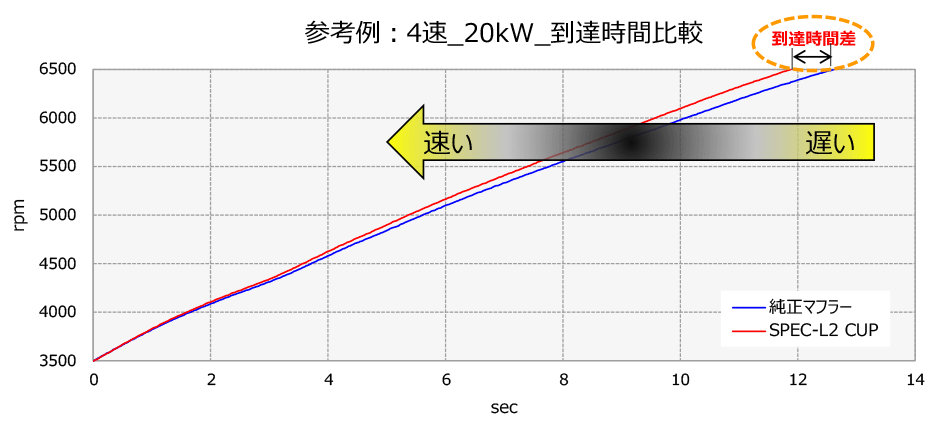 Hi-Power SPEC-L II — ZN8 / ZD8 (32016-AT130) — image 7
