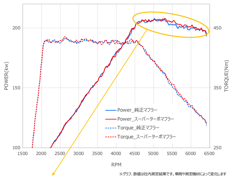 Super Turbo Muffler — DB26 / DB22 (31029-AT009) — image 7