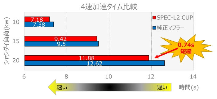 Hi-Power SPEC-L II — ZN8 / ZD8 (32016-AT130) — image 9