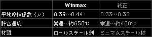 WinMax Brake Pads — Nissan Fairlady Z (Z34) — image 2