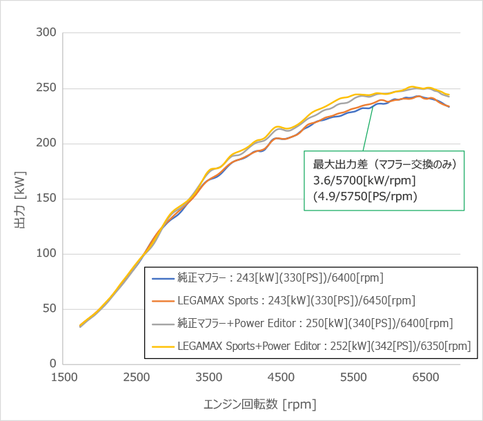 LEGAMAX Sports — FL5 (31021-AH005) — image 4