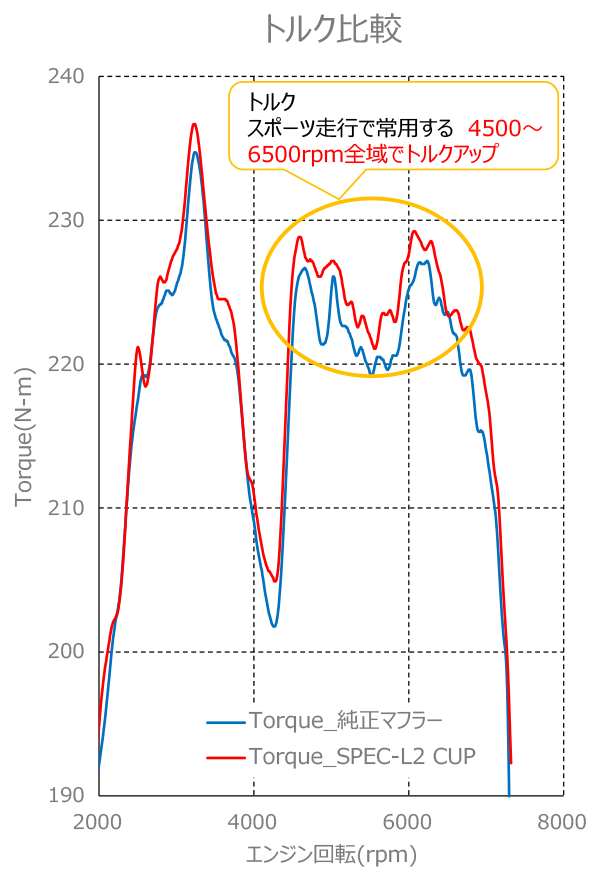 Hi-Power SPEC-L II — ZN8 / ZD8 (32016-AT130) — image 11