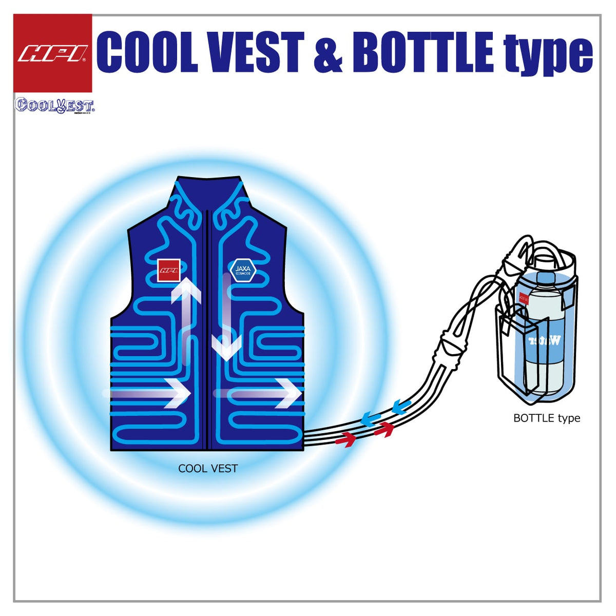 HPI Cool Vest Bottle-Type — Full Set — image 3
