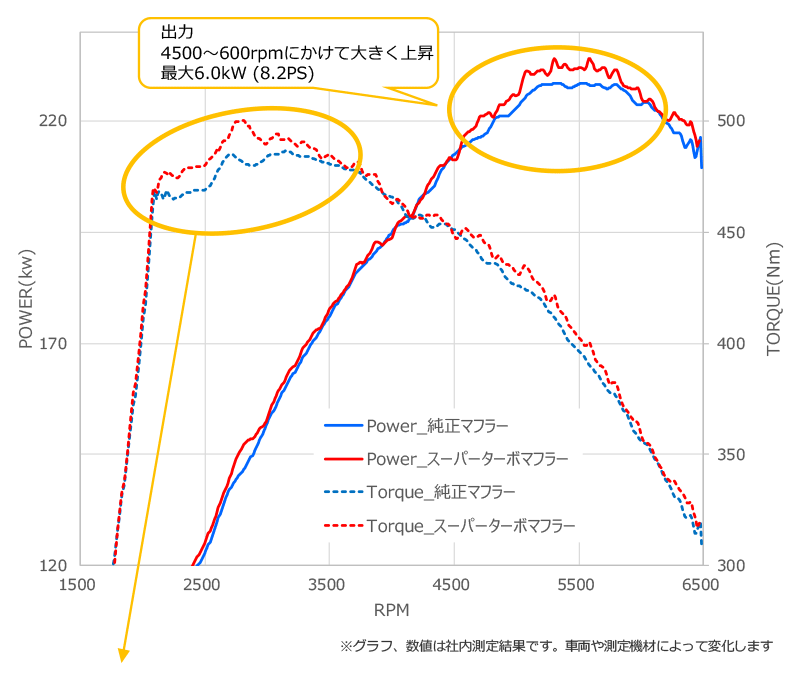 Super Turbo Muffler — DB26 / DB22 (31029-AT009) — image 9