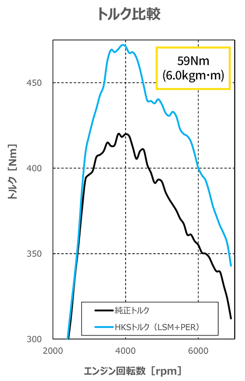 Vehicle-Specific Metal Catalyser — FL5 / FK8 (33005-AH006) — image 14