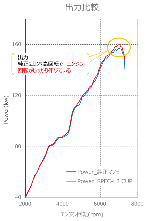 Hi-Power SPEC-L II — ZN8 / ZD8 (32016-AT130) — image 10